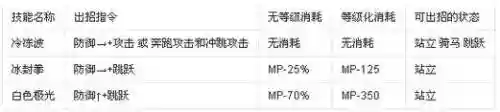 0.7冰森的技能怎么发插图1
