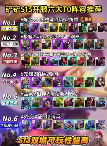 船长阵容搭配10.10插图
