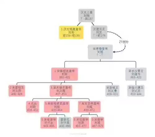 南朝阵容搭配_1插图1