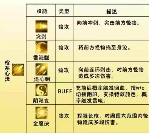 造4手机版小白龙配技能插图1