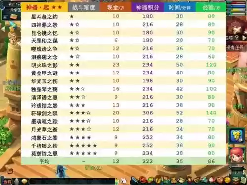 梦幻西游神器任务时间顺序