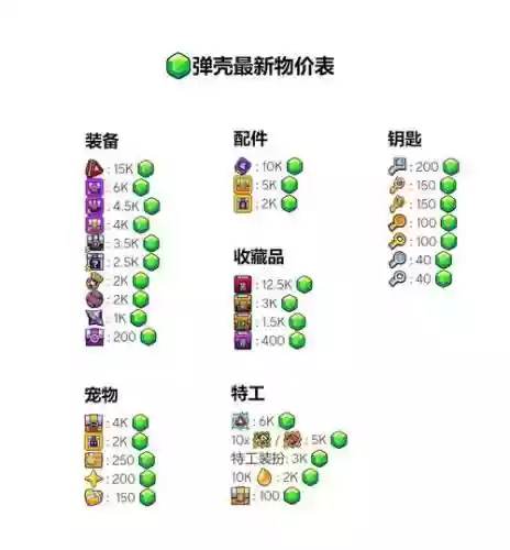 ss武器制作什么时候重置时间插图