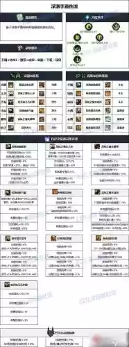 缔造的传说辅助装备_1插图1