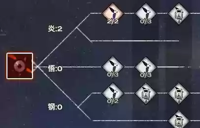 天谕天炎技能修炼