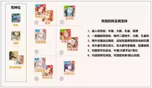 混沌棋局阵容搭配插图1
