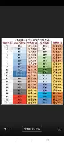 大米装备改动插图