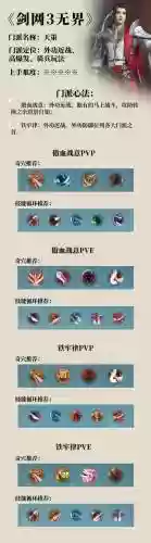 天策怎么加技能点插图1