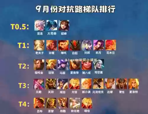 貂蝉队友搭配阵容插图