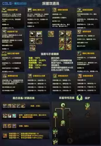 dnf十周年装备给谁_1插图