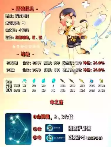迪奥娜砂糖阵容搭配_1插图1