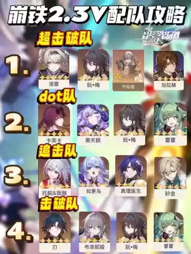 天穹争霸阵容搭配插图1