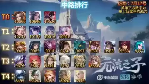 中路阵容搭配推荐插图
