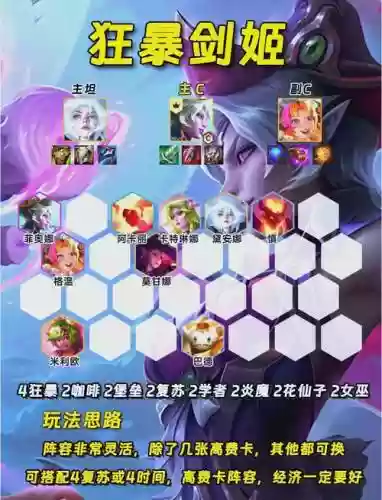云顶之弈8阵容搭配攻略插图