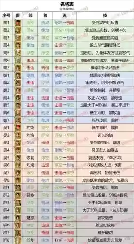 斗阵无双装备怎么能插图
