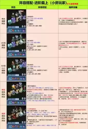 棋盘西游红卡阵容搭配攻略_2插图