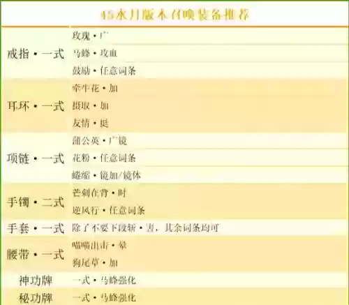 剑灵召唤师先做什么装备_1插图