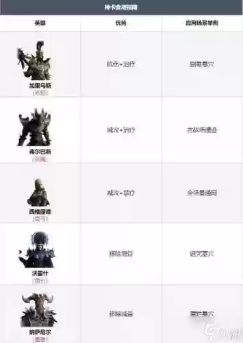 息魄阵容搭配