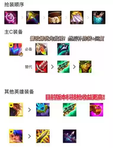主蜘蛛副神牛阵容搭配插图1