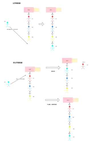 维度锁游戏攻略插图