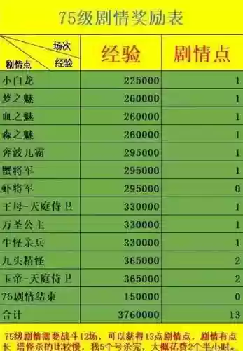 梦幻西游内测奖励_1插图