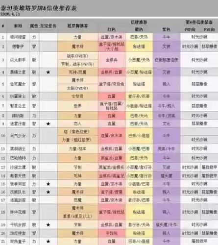 泰坦最新阵容搭配插图