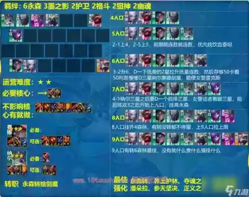 lol云顶之弈永恒之森阵容搭配