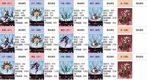 超进化物语前中期阵容搭配插图1