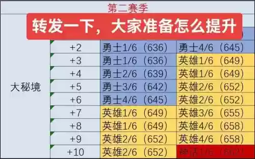 大米装备改动插图1