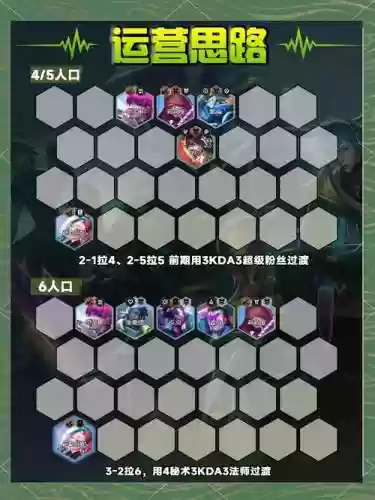 云顶之弈上阵容搭配最新插图1