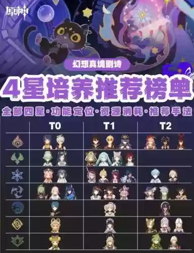 星之海洋4技能怎么放_1插图