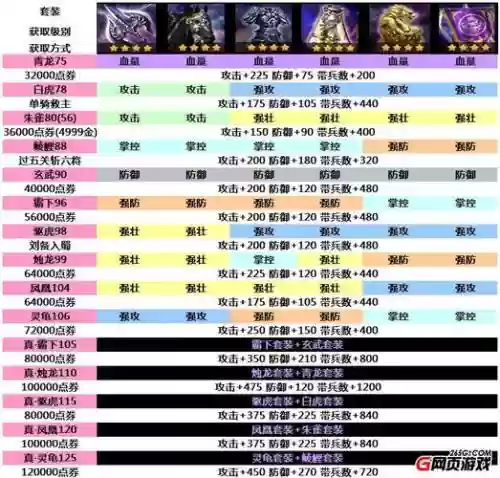 攻城掠地130级矿山开采攻略