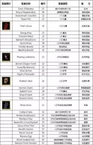战斗之心遗产好装备_2插图