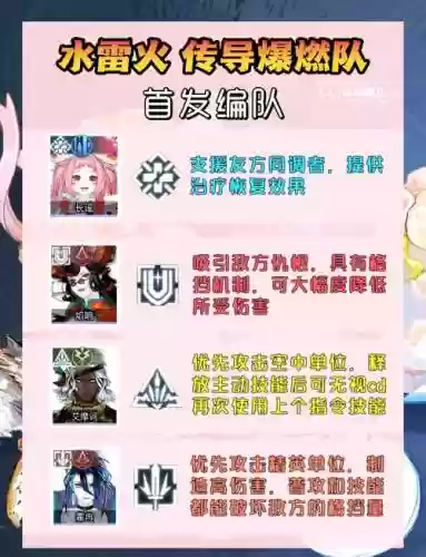 猫咪c阵容搭配插图1