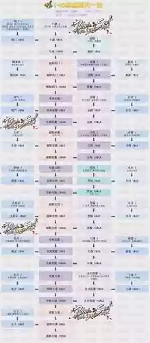 剑灵新版无极武器成长树_1