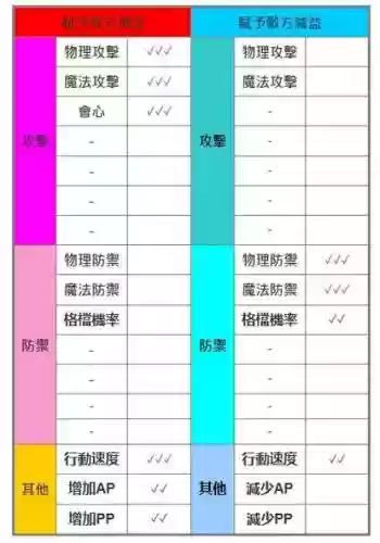 pve阵容思路_2插图1