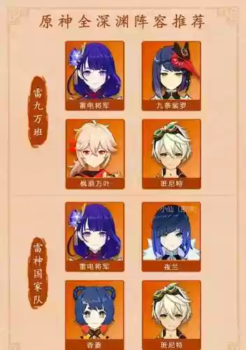 最新深渊阵容搭配插图1