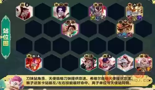 天使打架阵容搭配插图1