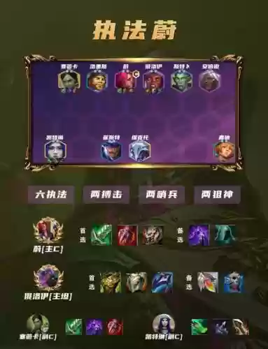 执法格斗阵容搭配插图1