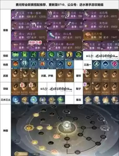 平民助战搭配阵容