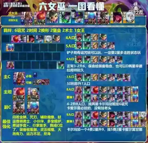 布隆搭配阵容插图1