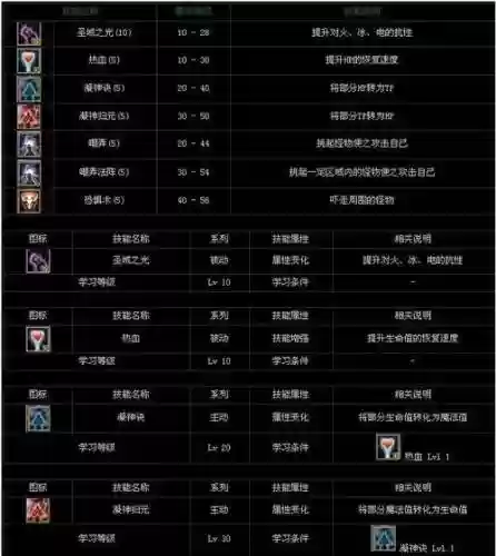 多人辅助装备技能插图1