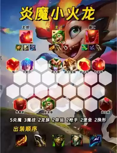 火龙x阵容搭配