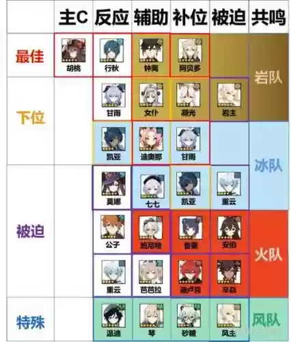 3.3胡桃阵容搭配_1插图