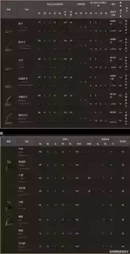 黑暗之魂3光石武器列表_2插图1