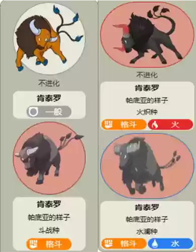 肯太罗技能插图1