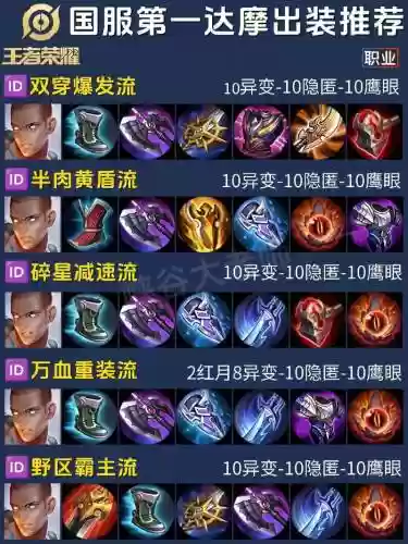 打达摩出什么装备插图