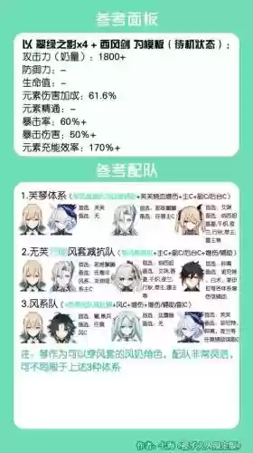 2.4魈琴阵容搭配插图