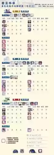 推图阵容搭配插图1