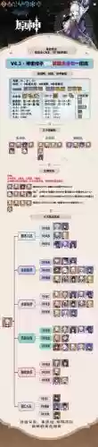 神里阵容搭配插图