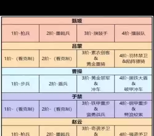 卧龙吟2新手阵容搭配推荐插图